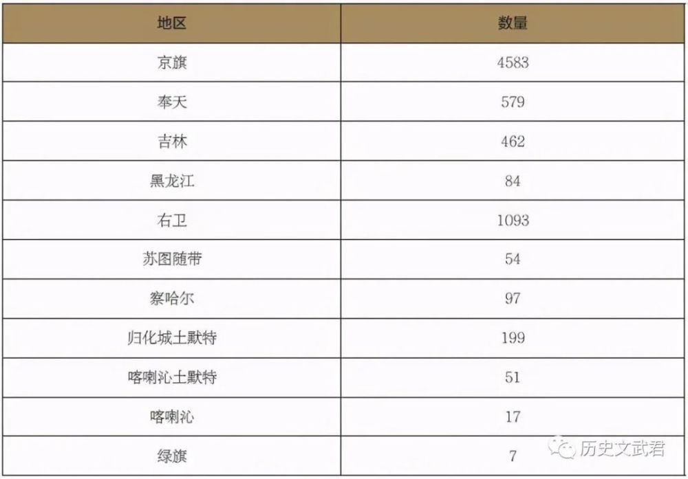 清朝|雍正九年的和通泊之战，到底多惨以至于京城八旗家家戴孝？