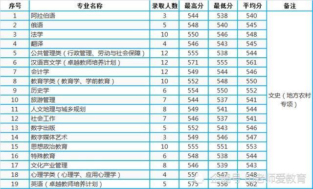西北师范大学2020初_看了这所高中2020年教师招聘要求,才发现,想当老师都
