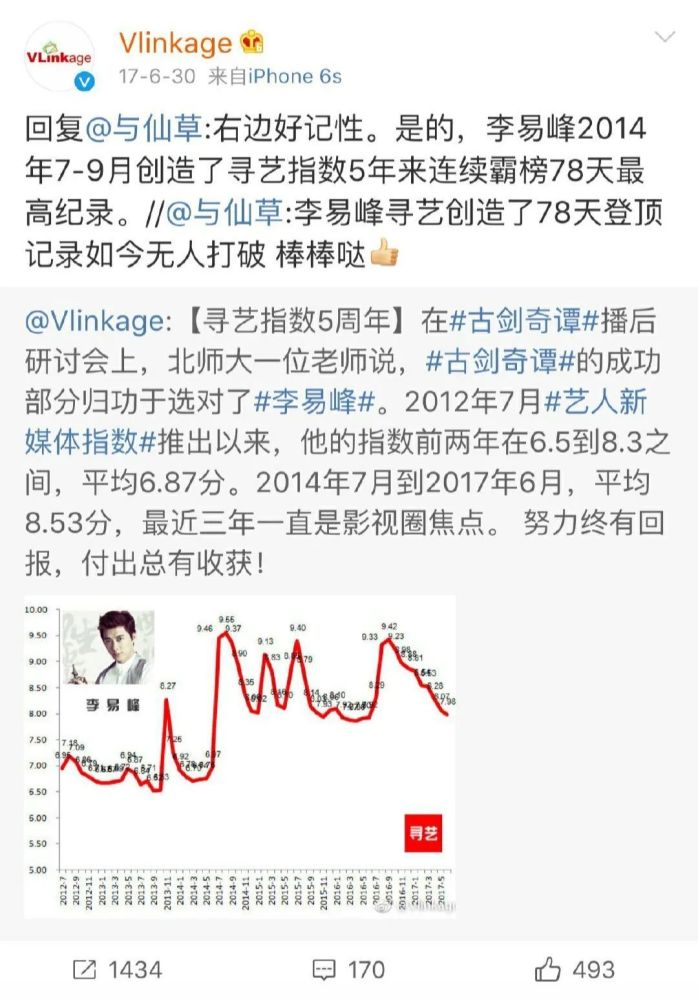 李易峰|潜心蛰伏的李易峰转型成功了吗？