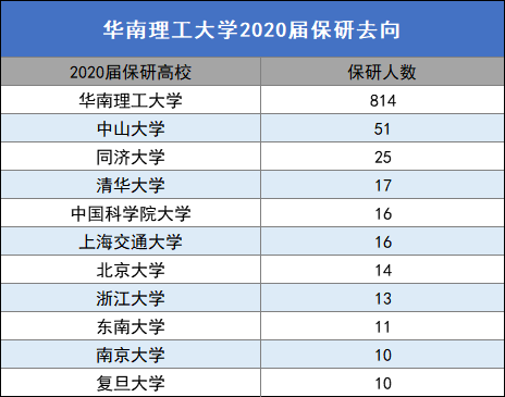 南方科技大学vs华南理工大学,新型大学,传统高校如何选?