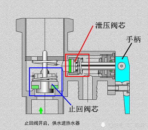 家用电热水器上不可忽视的阀门安全泄压阀