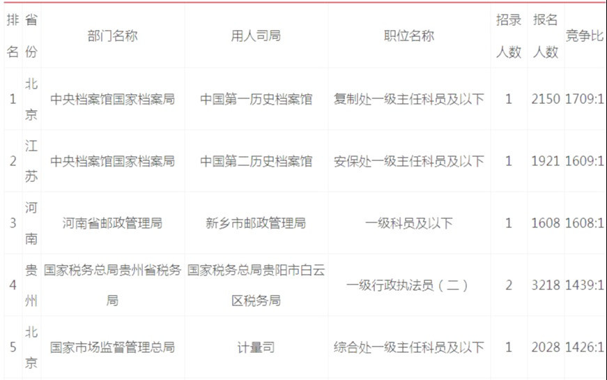 2020云南各大学排名_2020云南省最好大学排行榜:昆明理工大学居第二,考生