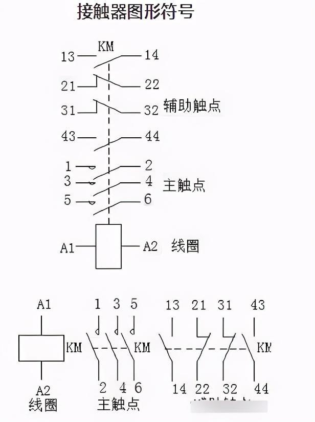 接触器的文字符号是什么1分钟告诉你答案超详细上海民熔