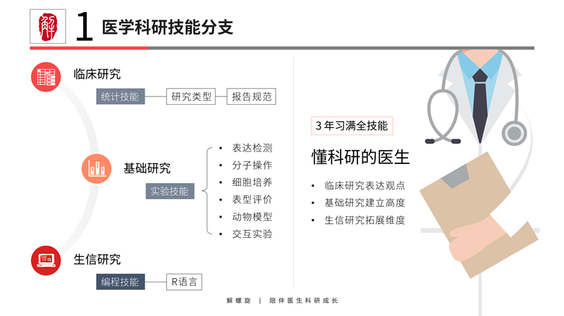 思路为先 逻辑为王 酸菜破解生信文章的套路规律 腾讯新闻