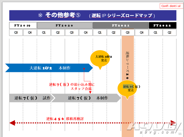 Capcom消息泄露后续 逆转裁判7 正在开发中 逆转裁判7 Capcom 逆转裁判