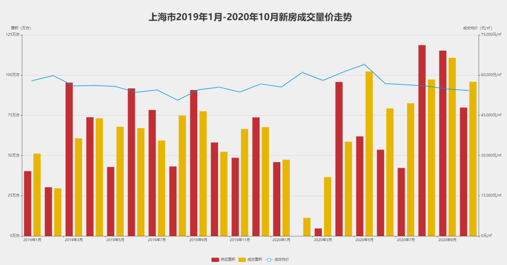 房价|2021年房价即将暴跌？这是真的吗？看看这些城市的房产市场表现