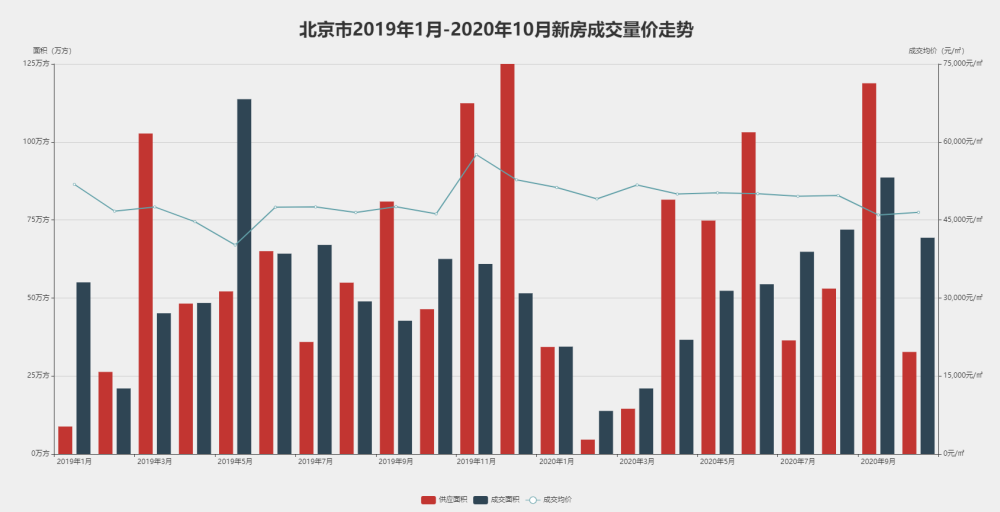 房价|2021年房价即将暴跌？这是真的吗？看看这些城市的房产市场表现