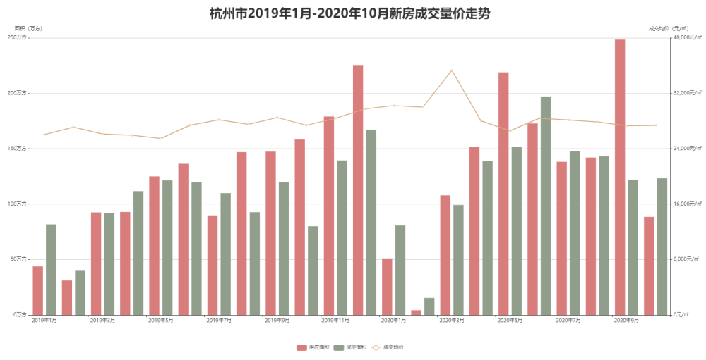 房价|2021年房价即将暴跌？这是真的吗？看看这些城市的房产市场表现