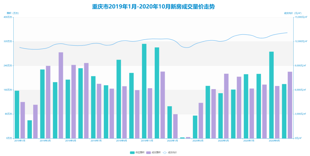 房价|2021年房价即将暴跌？这是真的吗？看看这些城市的房产市场表现