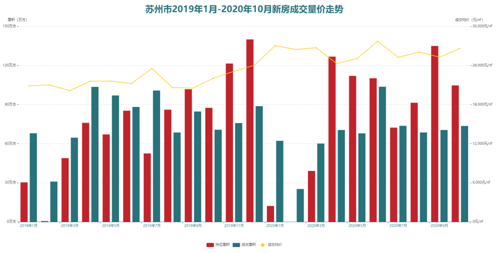 房价|2021年房价即将暴跌？这是真的吗？看看这些城市的房产市场表现