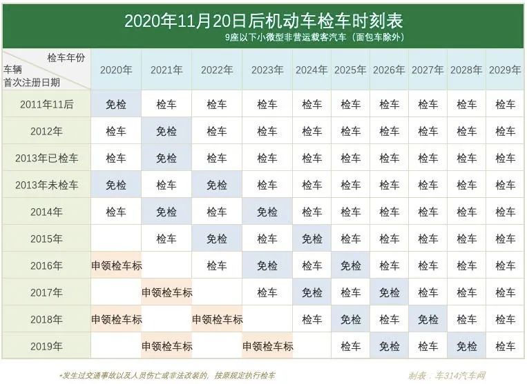 951主播说——机动车年审政策有了新变化