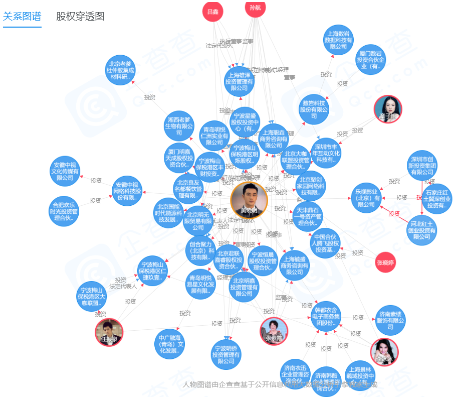 黄晓明持股274家公司与baby没有半点关系离婚传言不停