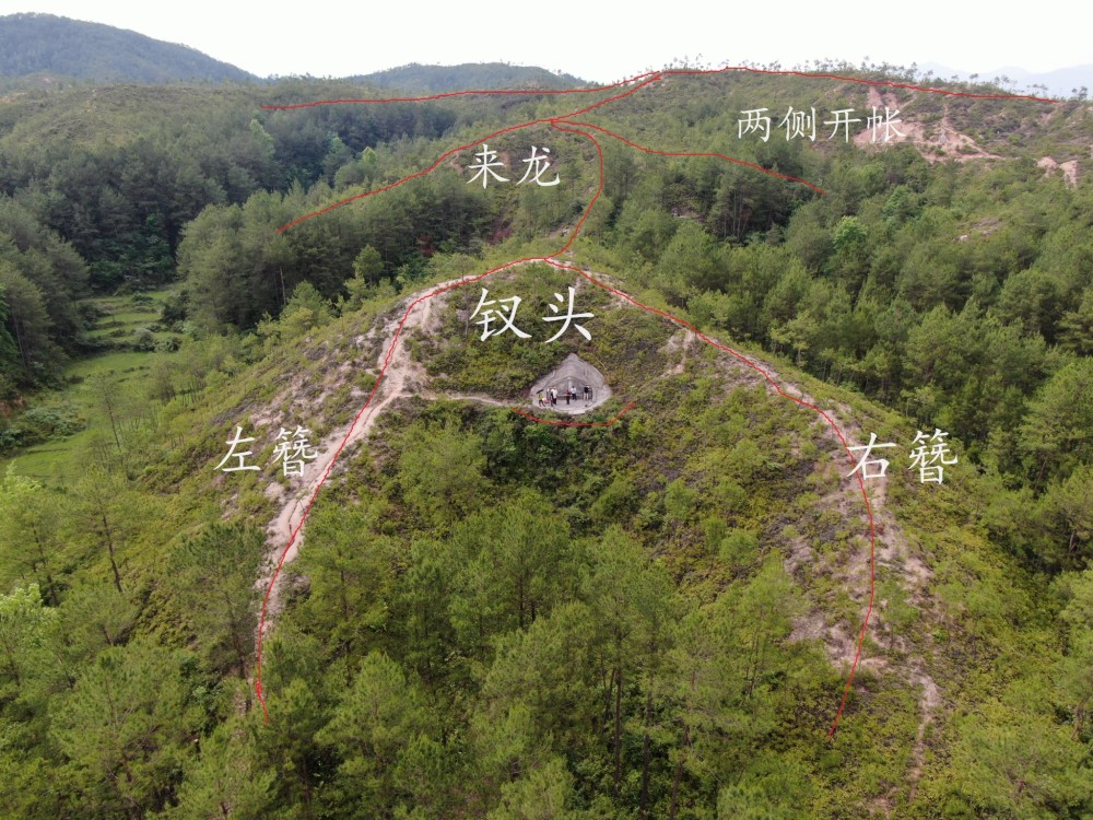 风水基础术语详解,学习风水的第一课_腾讯新闻