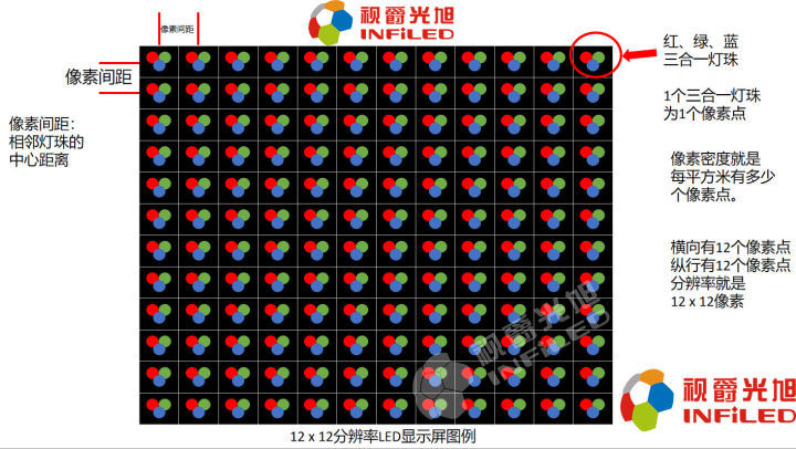 像素密度和分辨率是什麼意思如何選擇