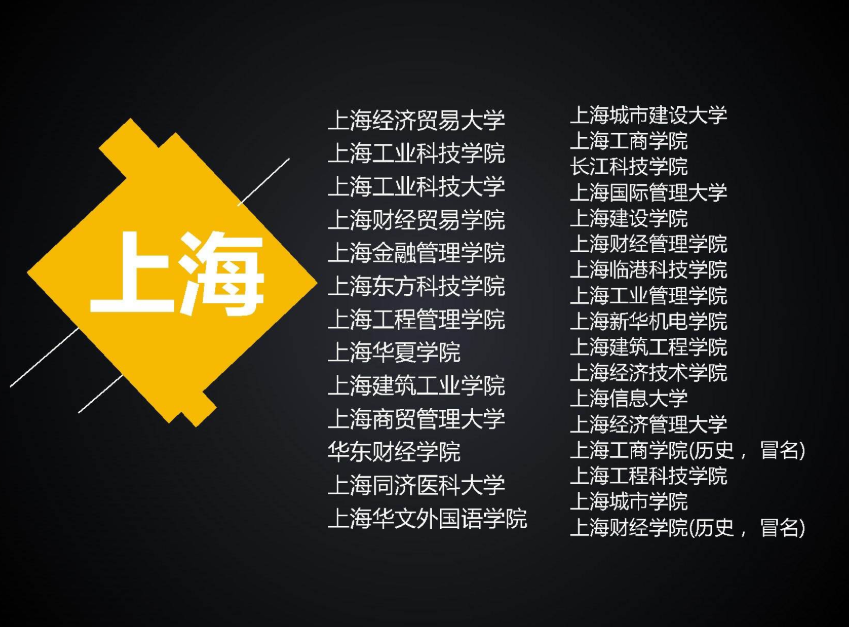 上海這9所野雞大學臭名遠揚人民日報已曝光考生避免入坑