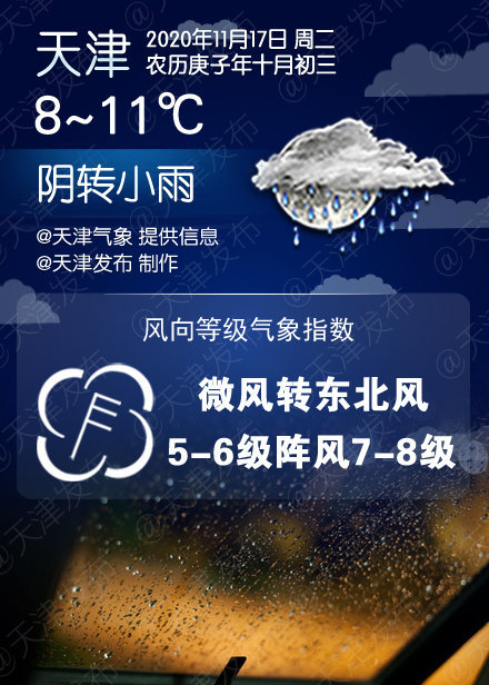 天津阴转小雨811