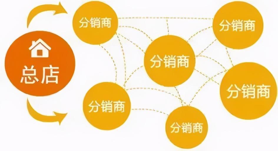 积分商城搭建需要多少钱_积分商城平台搭建_积分商城微信小程序开发搭建