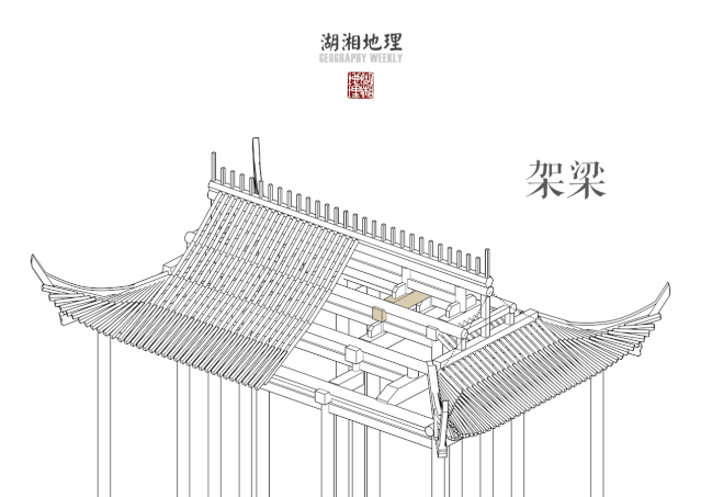 文夕大火烧掉的天心阁我们帮你复原了