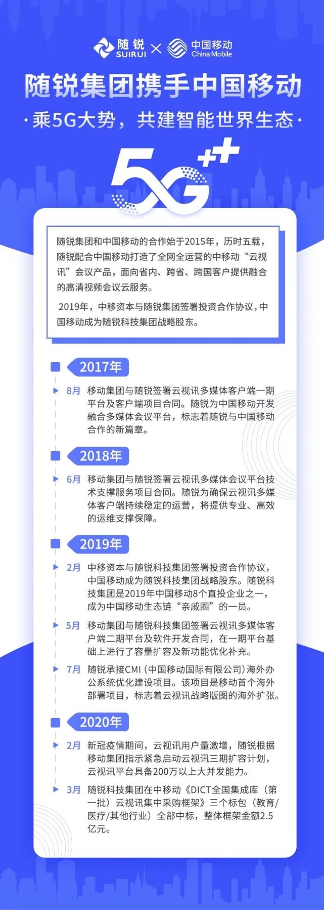 中国移动 随锐科技集团 乘5g发展大势 走 智能世界 花道 云视讯 视频通信 随锐科技集团 中国移动 随锐