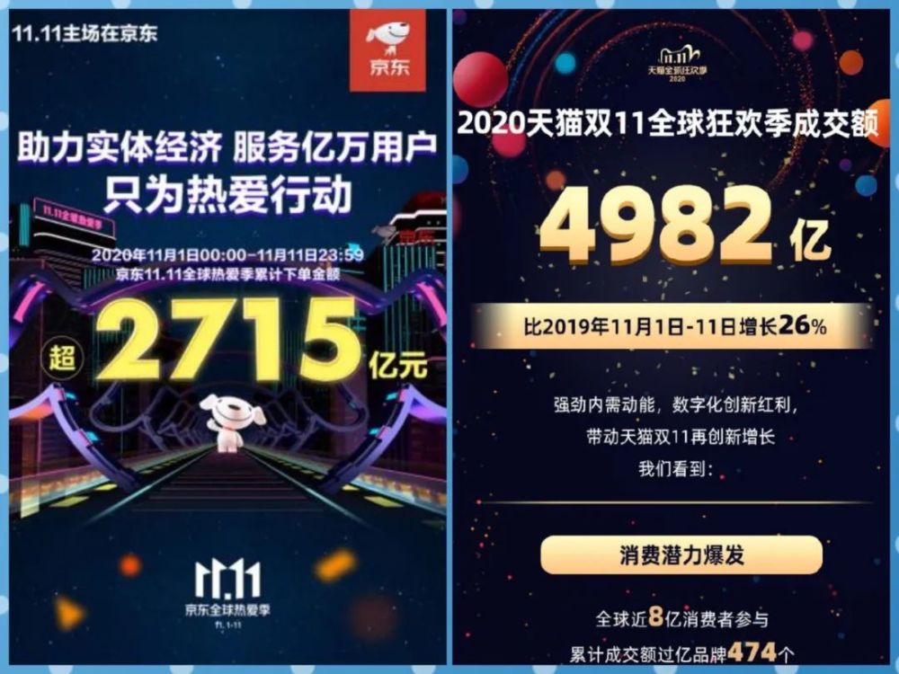 双11体育消费 5大运动品牌破10亿新式健身房预售轻松过亿 腾讯新闻