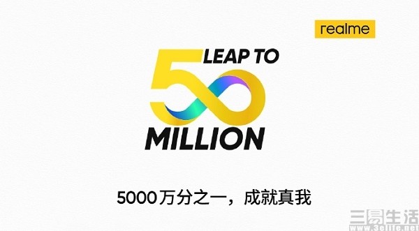 仅用时9个季度,realme全球用户量已达5000万