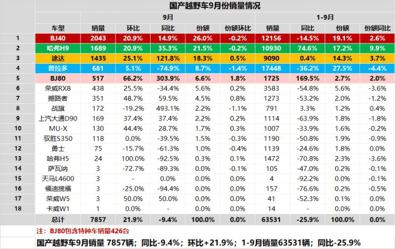 越野车|飞粤｜北京越野，BJ30“拓圈”出道