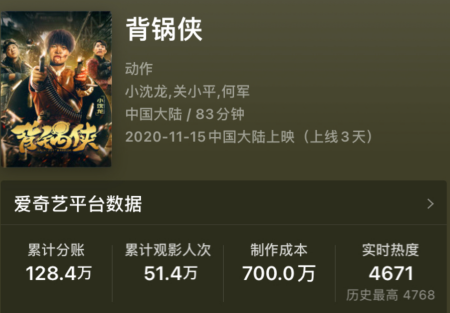 不过,另一部小沈龙和关小平主演的网络大电影《背锅侠》表现不俗,上线