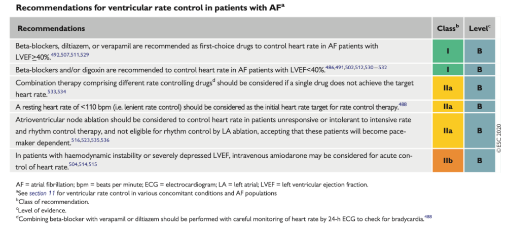 房颤|OMG！房颤患者 用地高辛，死亡率增加123％！