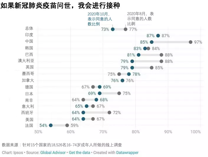 莫德纳公司|美国两个疫苗都说很有效，中国新冠疫苗呢？