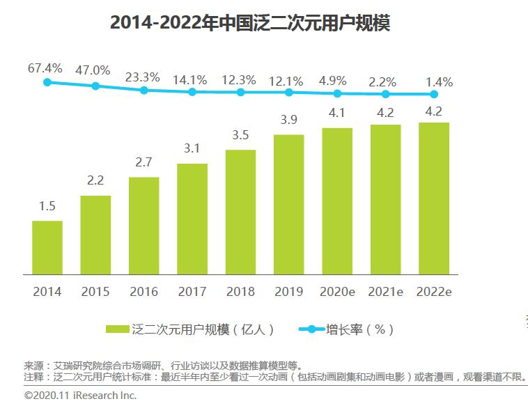 B站游戏用《约战：凛绪轮回》打通国内二次元IP手游新赛道