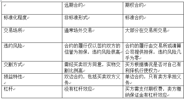股票回购远期合约相关知识