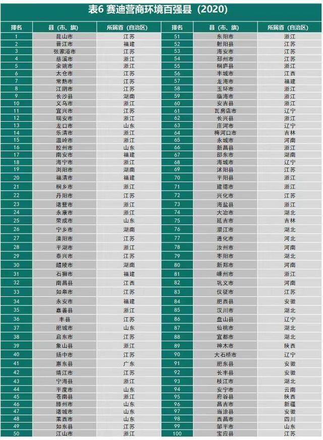 山东省2020各市经济_GDP排名下滑最快的城市山东省占了一半(2)