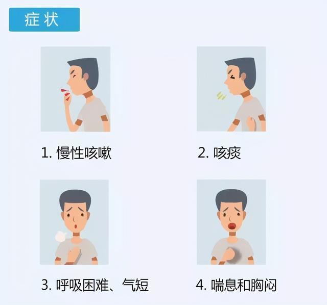 近1亿中国人患有这个病治疗慢阻肺用好祛痰药很重要