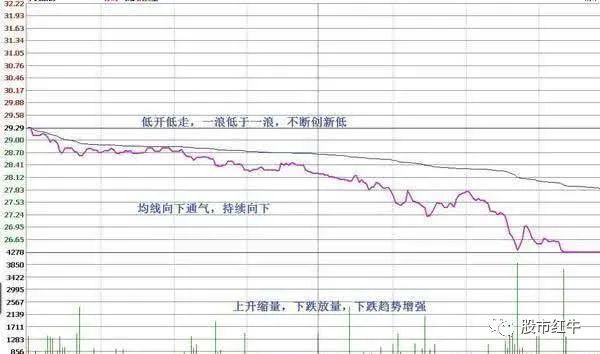 緊盯一隻小盤績優股300185現價4元目標價劍指30元