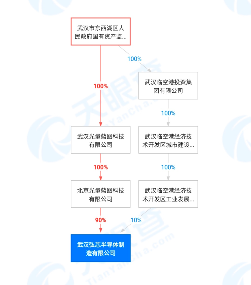 武汉弘芯曹山图片