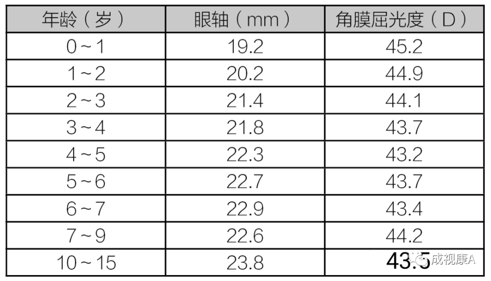 眼轴青少年近视防控不可缺少的评判依据