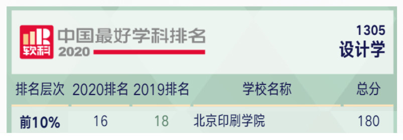 北京印刷学院|北京印刷学院怎么样，好不好，值得报考吗