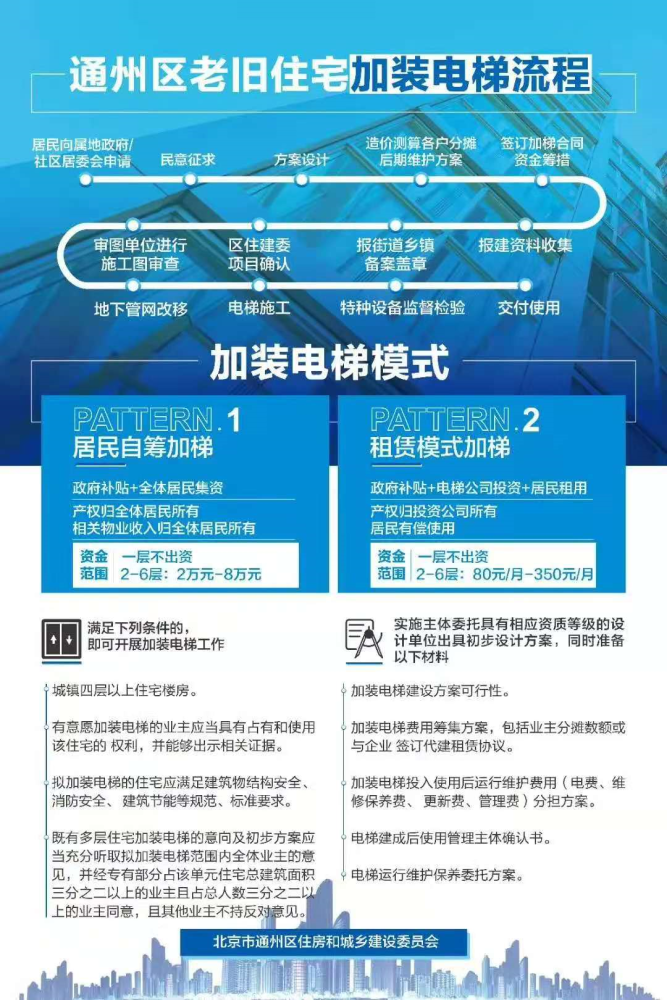 燃气|“开发商有钱加装电梯，十多年没钱通燃气？”通州一老旧小区业主炸了窝！