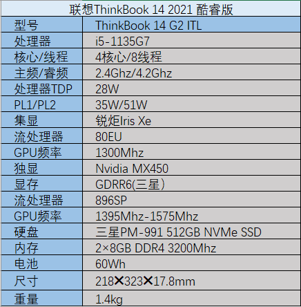 联想thinkbook14 2021 酷睿版的详细参数如下:同年9月24日,联想官宣旗