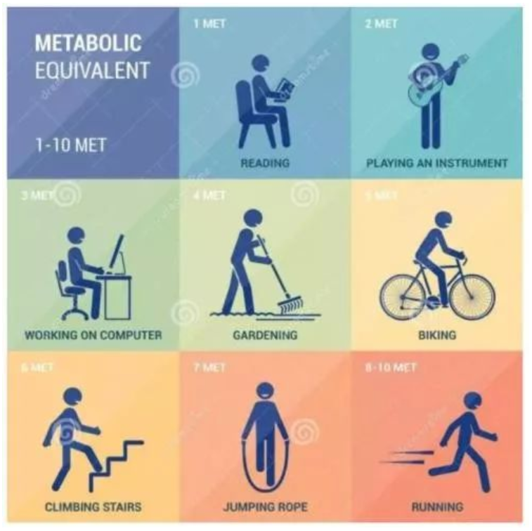 淋巴瘤|体育活动能否降低罹患淋巴瘤的风险？