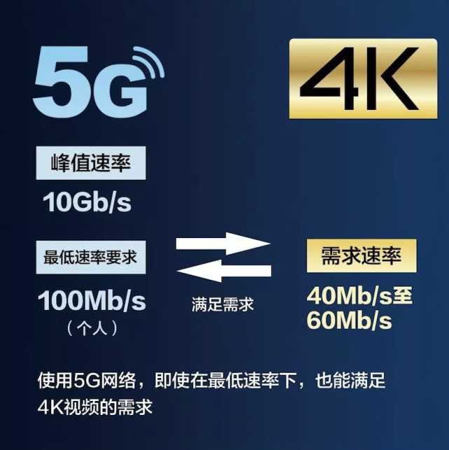 週末約你看一場5g 4k超高清直播!