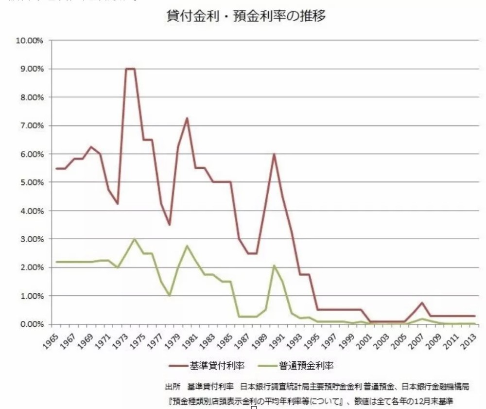 日本泡沫的破灭央行矫枉过正房价崩塌股市一年蒸发50