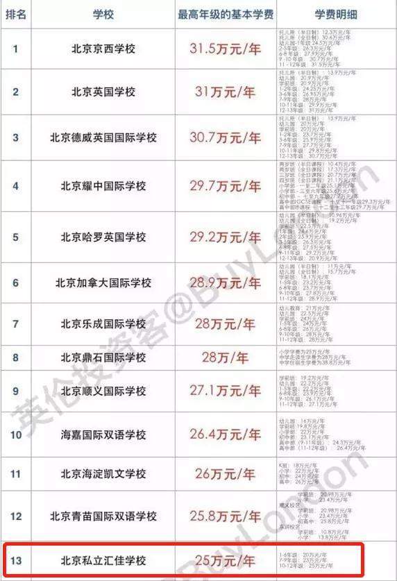 学费|11年学费200万，那些“贵族学校”，孩子究竟收获了什么？