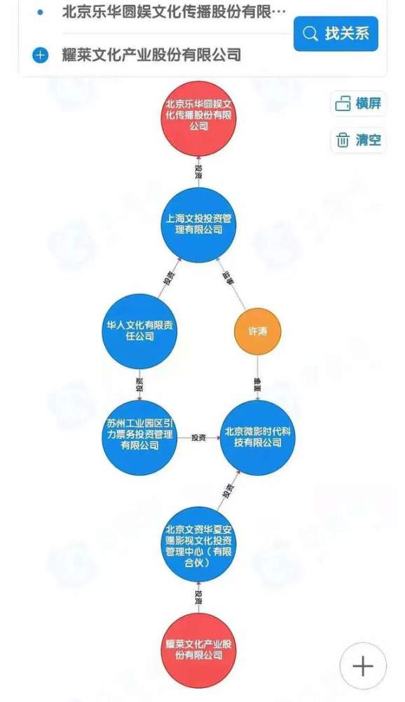 綦美合|綦美合被曝成王一博老板，两人绯闻再添新料，吴亦凡也被波及