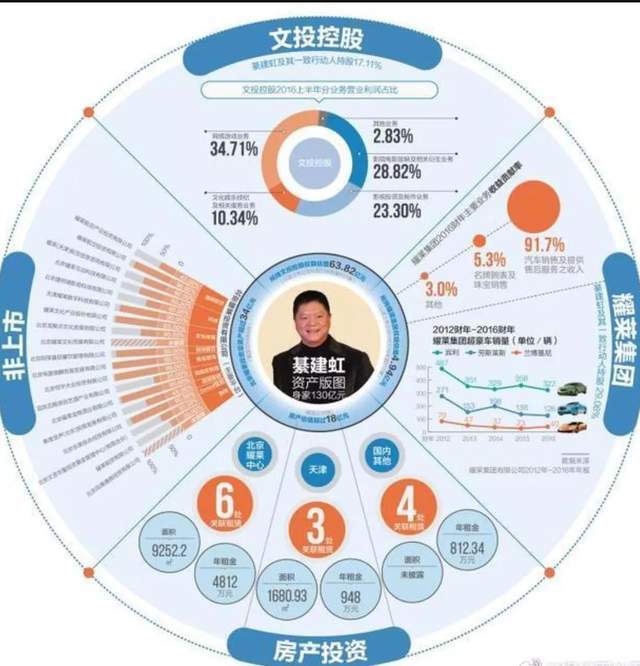 綦美合|綦美合被曝成王一博老板，两人绯闻再添新料，吴亦凡也被波及