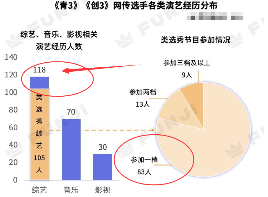 创4选手名单所有人图片