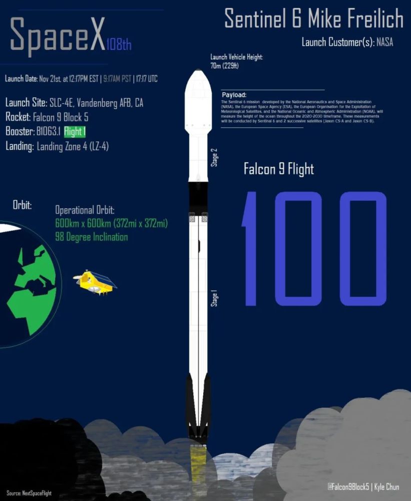 spacex|SpaceX蓄势两场好戏：有望演绎10小时双连发