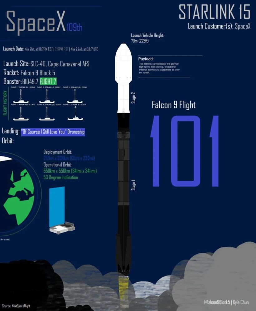 spacex|SpaceX蓄势两场好戏：有望演绎10小时双连发