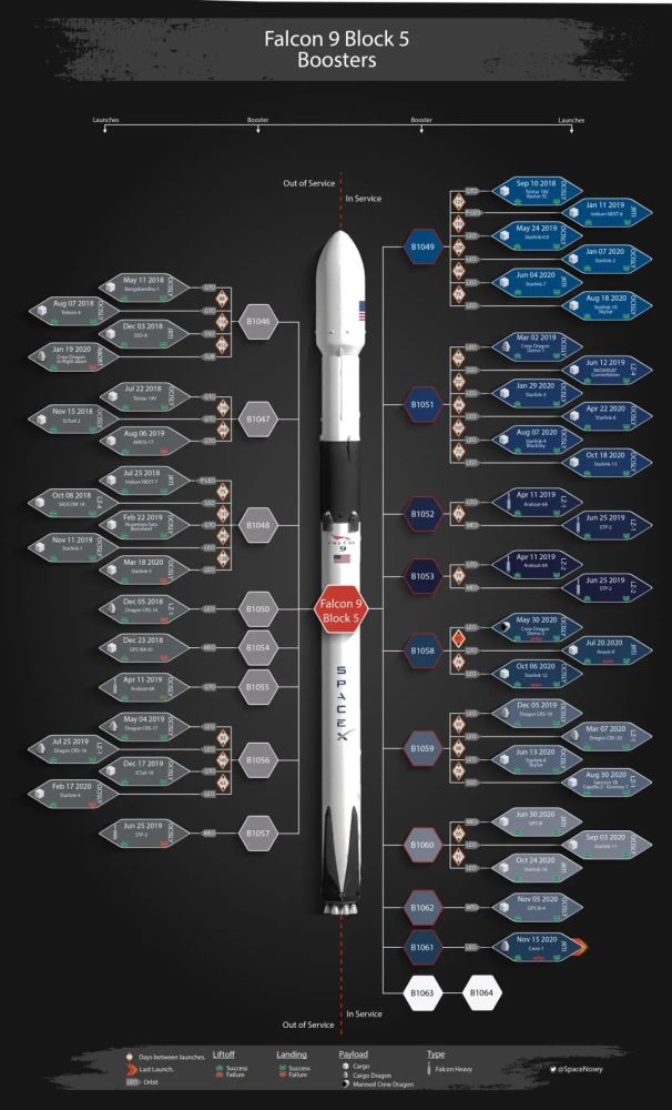 spacex|SpaceX蓄势两场好戏：有望演绎10小时双连发