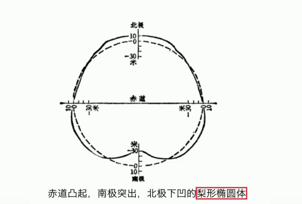 珠穆朗玛峰|地球为什么是圆的，为什么海平面却是平的？或许眼界不行